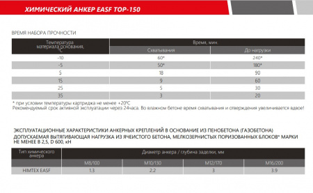 HIMTEX EASF 2