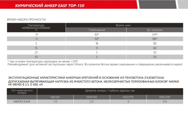 Анкер химический HIMTEX EASF TOP-150 (ЕА) 300мл.