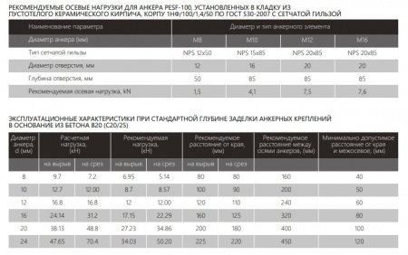 HIMTEX PESF 4
