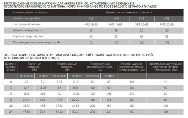 Анкер химический HIMTEX PESF-100 (PE) 300мл.