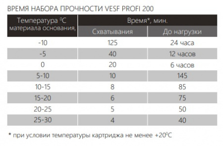 VESF PROFI 4